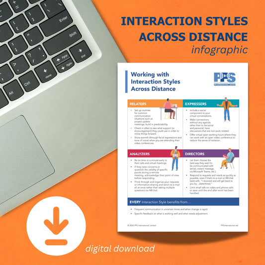 Interaction Styles Across Distance Infographic Download